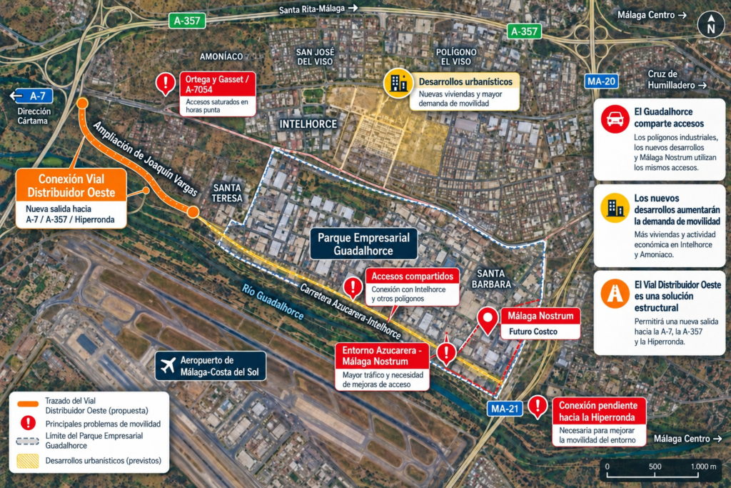 Mapa del entorno del Parque Empresarial Guadalhorce con los principales problemas de movilidad, el Vial Distribuidor Oeste y los desarrollos urbanísticos previstos